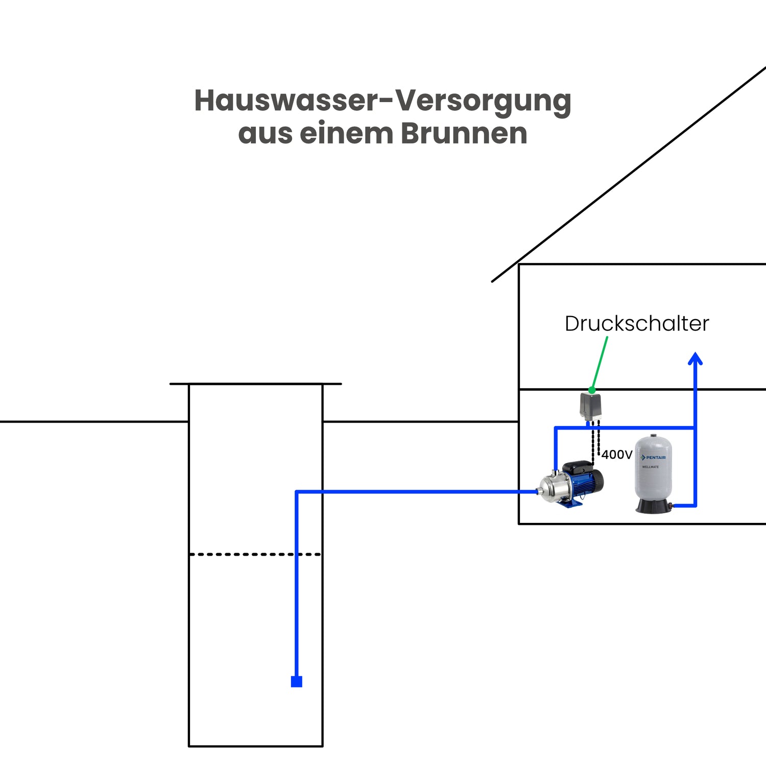 Druckschalter Condor MDR 5-8 - Pumpenland