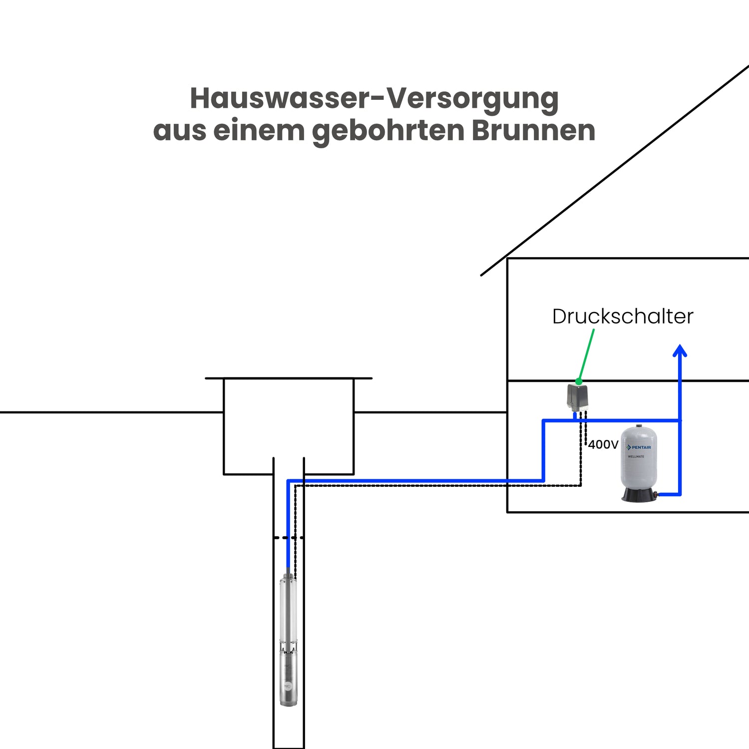 Druckschalter Condor MDR 5-8 - Pumpenland