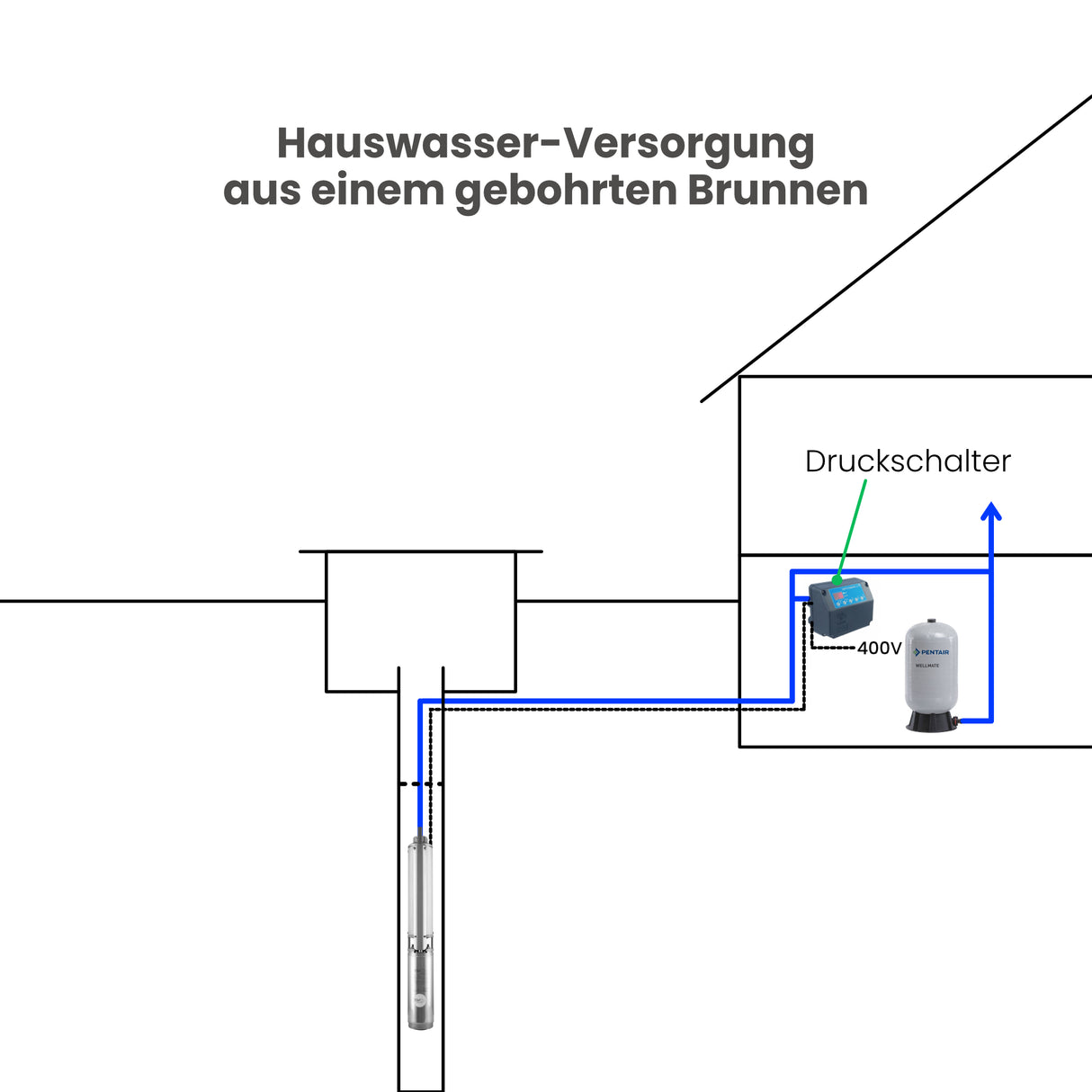 Druckschalter Switchmatic 2T - Pumpenland