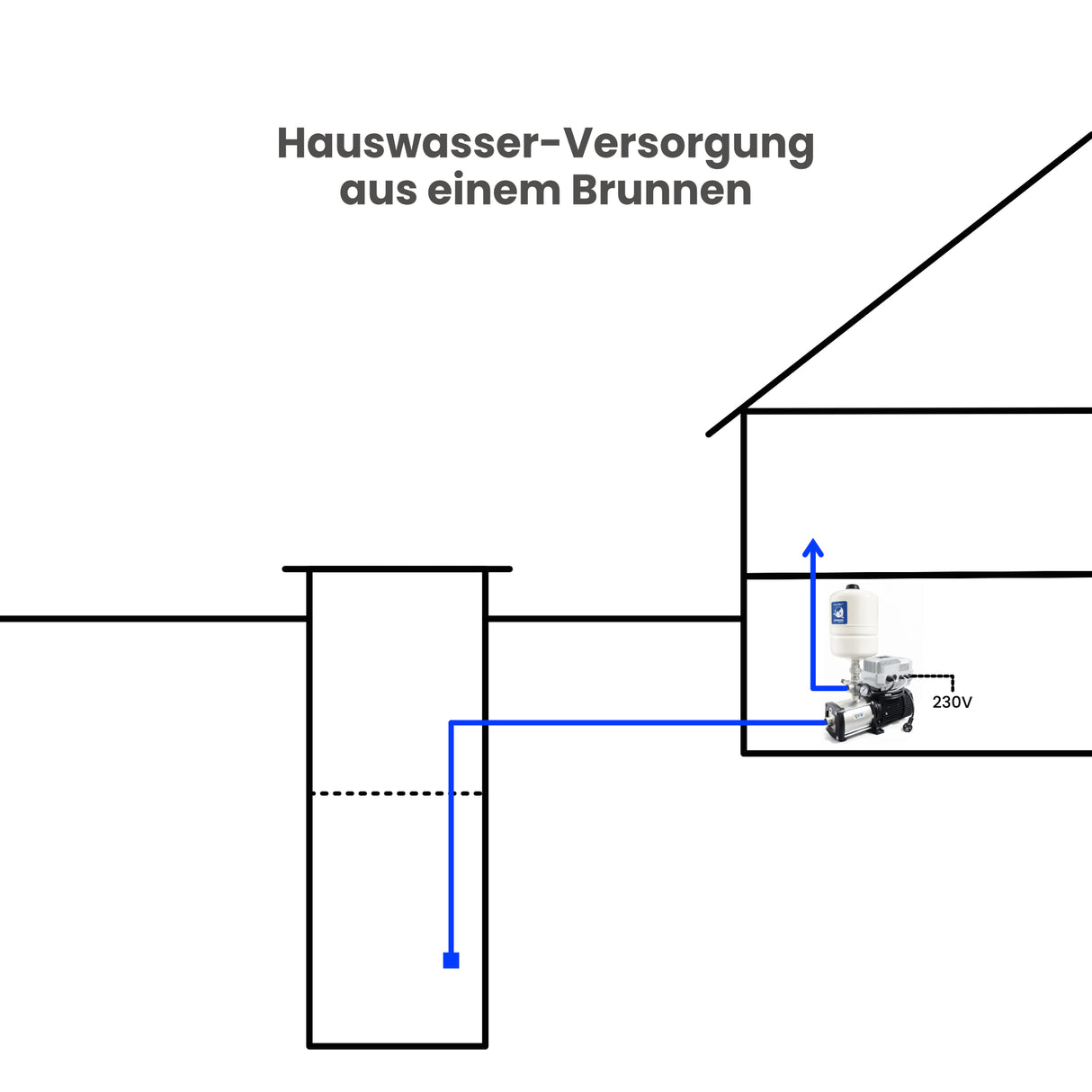 Hauswasserwerk VARIO Jet 120-6