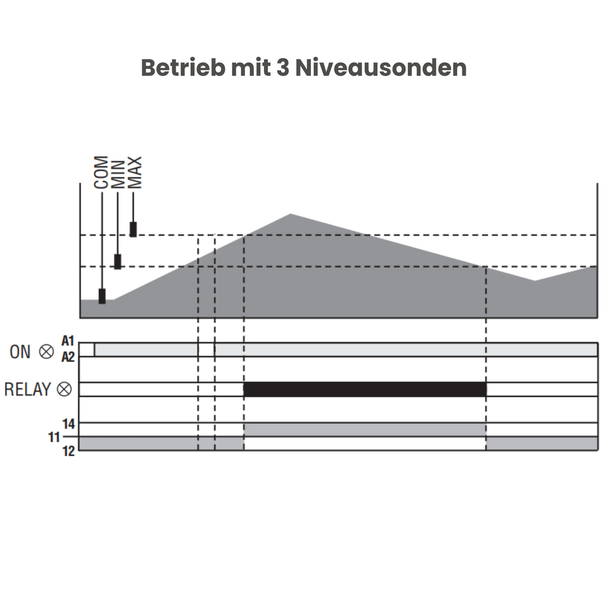Level Control Relay Lovato LVMKIT25 - Pumpenland