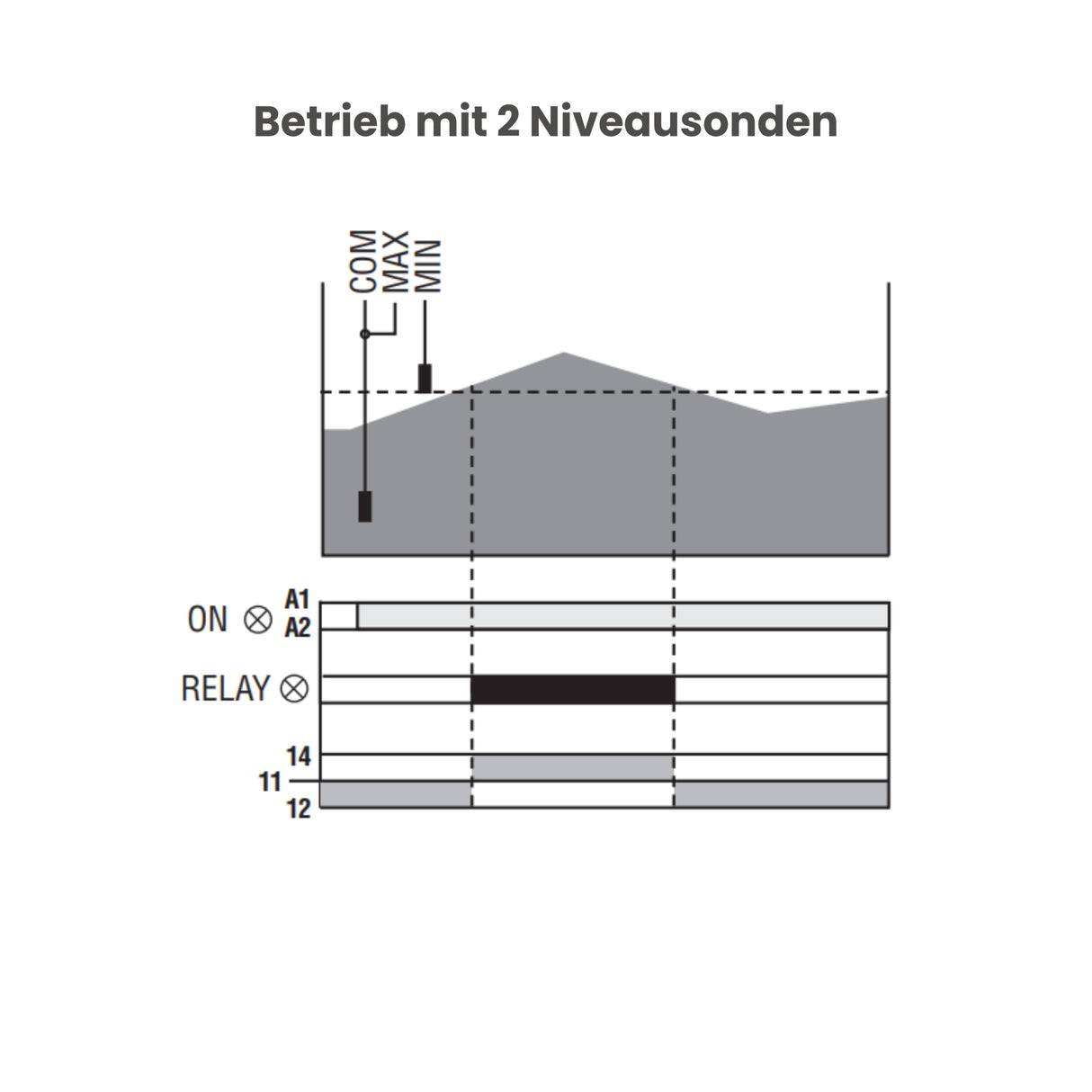 Level Control Relay Lovato LVMKIT25 - Pumpenland