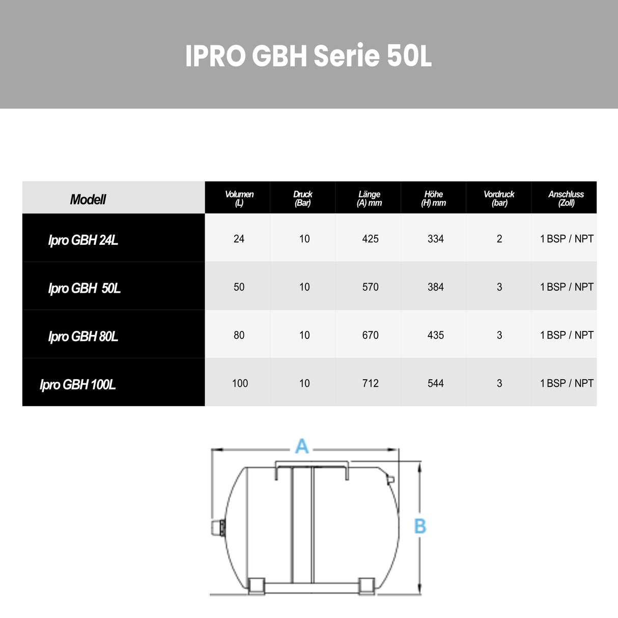 Membrandruckbehälter Ipro GBH 50L - Pumpenland