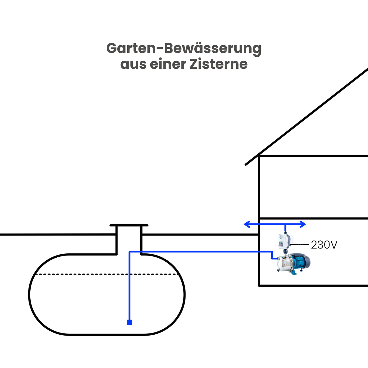 Oberwasserpumpe IBO AJ50 - Pumpenland