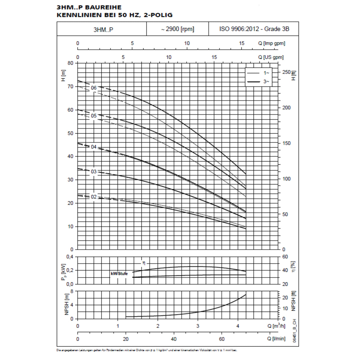 Oberwasserpumpe Lowara 3HM06P11 - Pumpenland