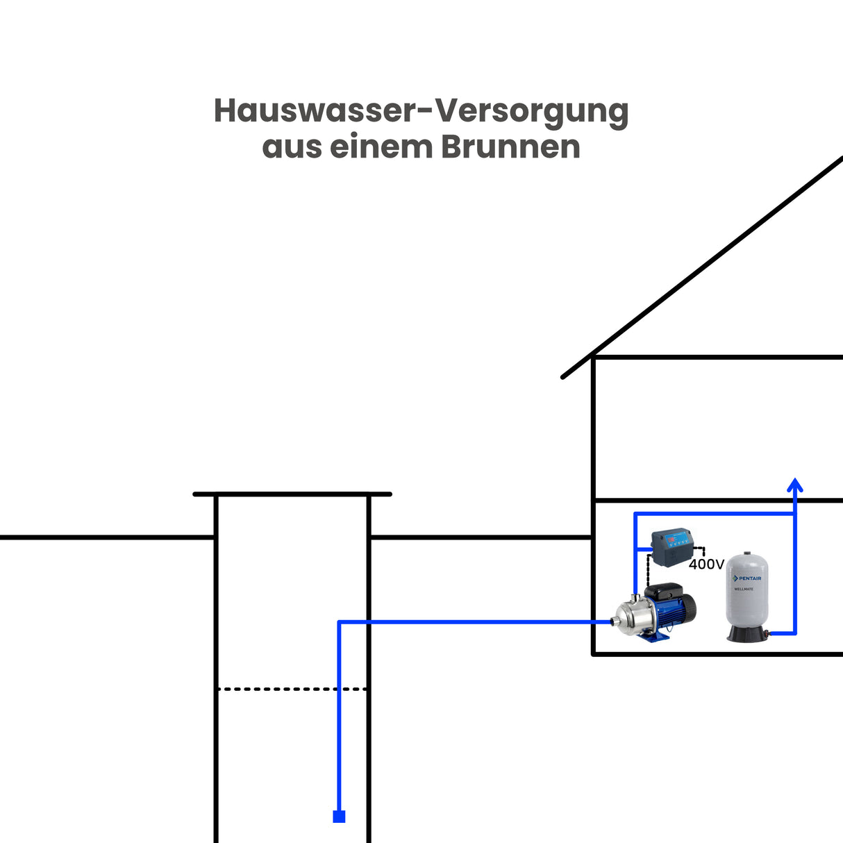 Oberwasserpumpe Lowara 5HM05P11T - Pumpenland