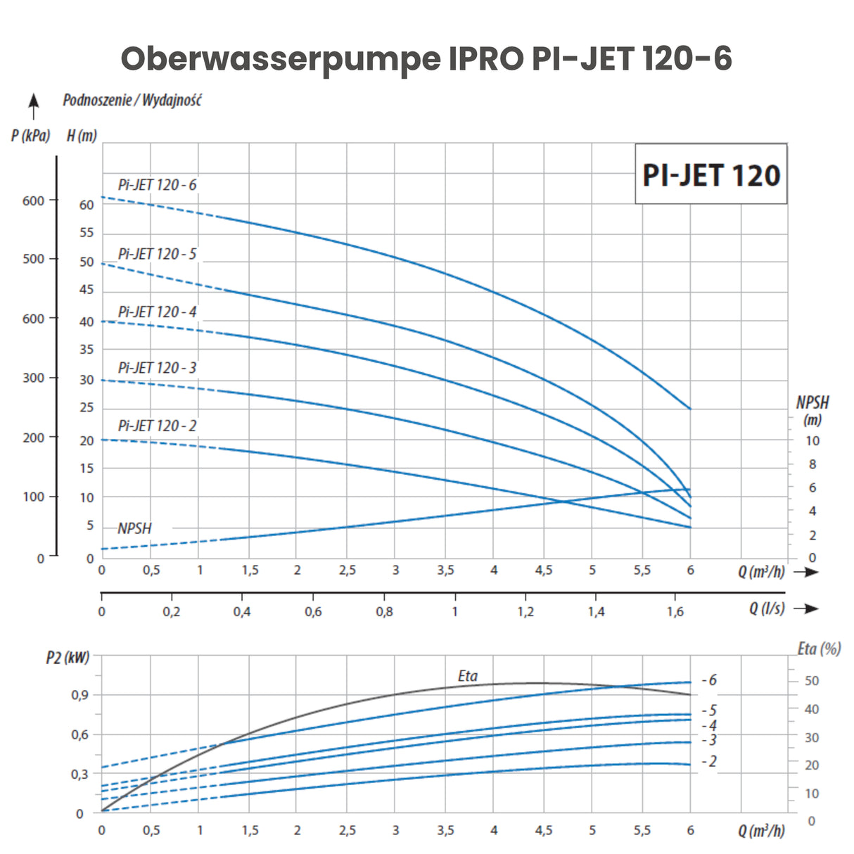 Hauswasserwerk VARIO Jet 120-6