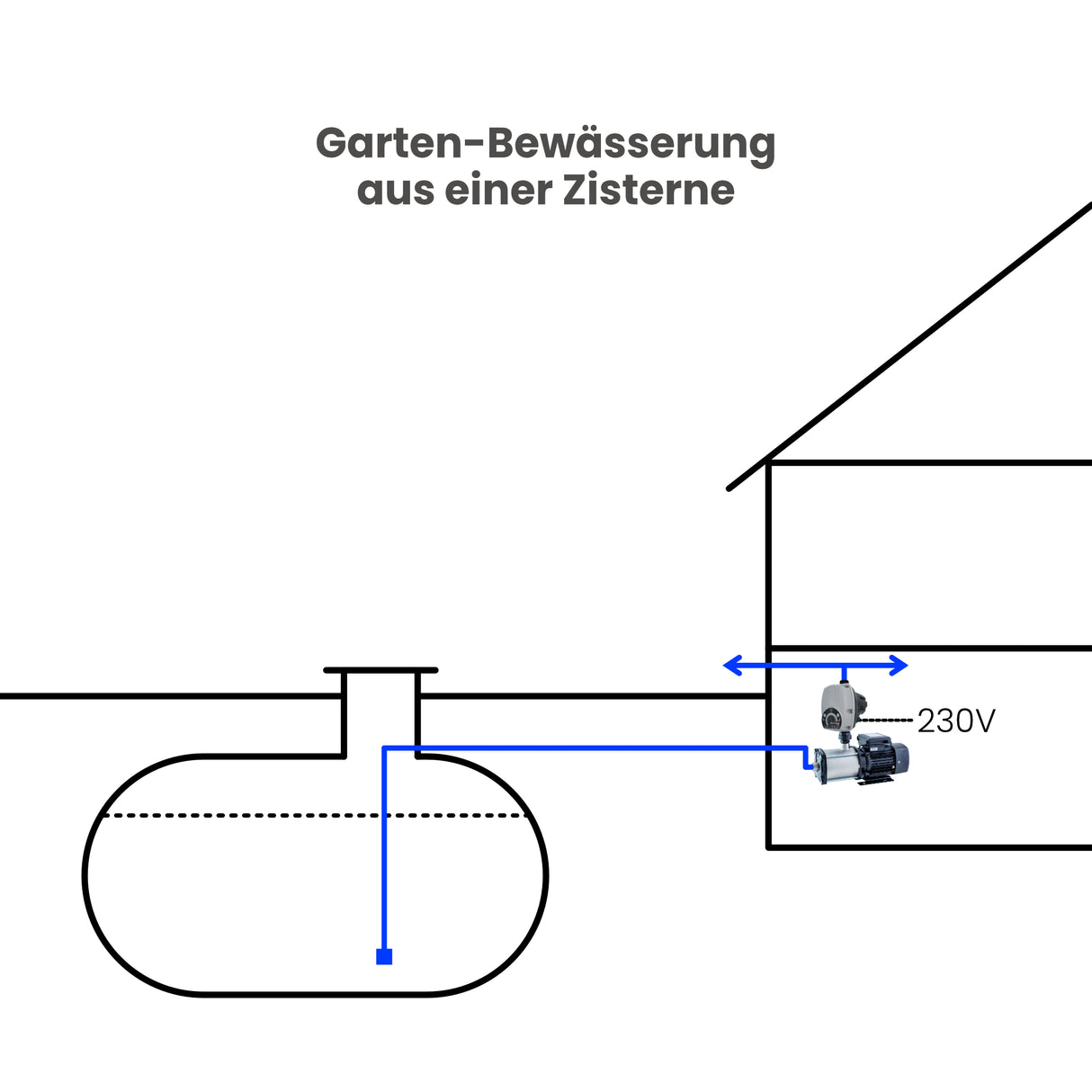 Oberwasserpumpe IPRO S-MCI 4-5 AUTO-JET