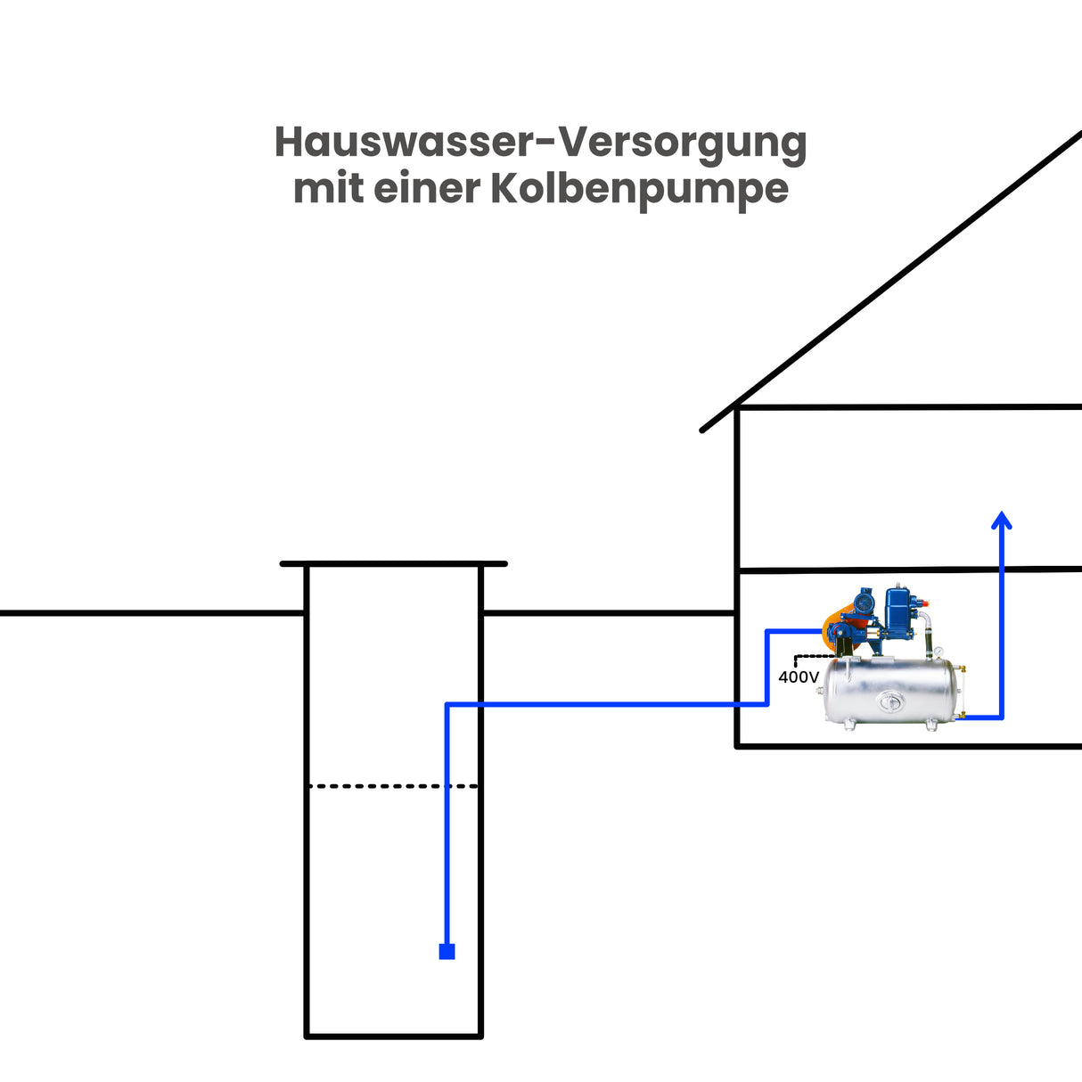 Kolbenpumpe OSNA HWA-L 20/150/6 bar