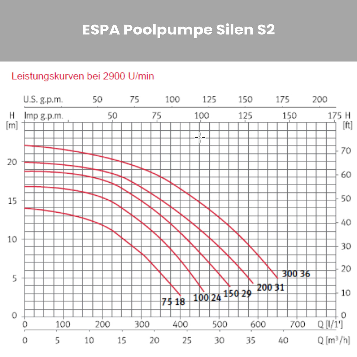 Poolpumpe ESPA Silen S2 - Pumpenland