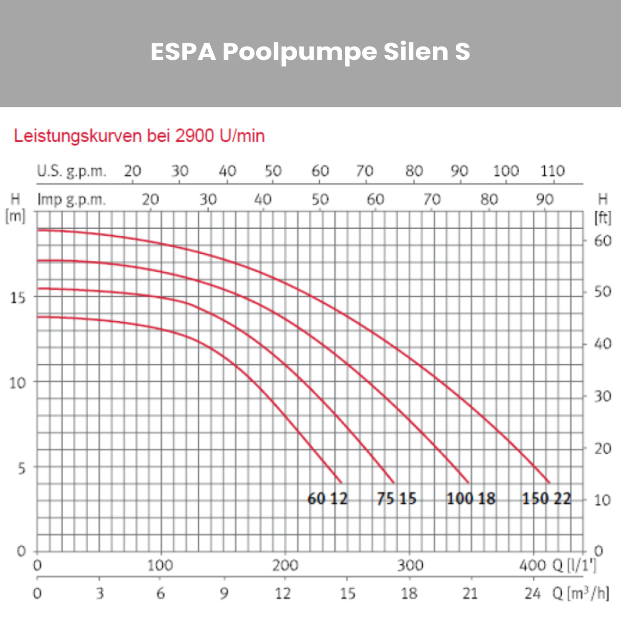 Poolpumpe ESPA Silen S - Pumpenland