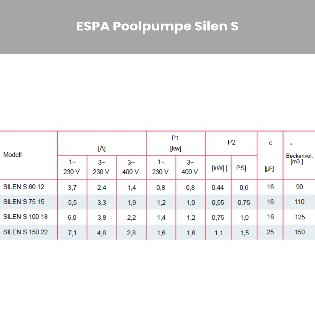 Poolpumpe ESPA Silen S - Pumpenland