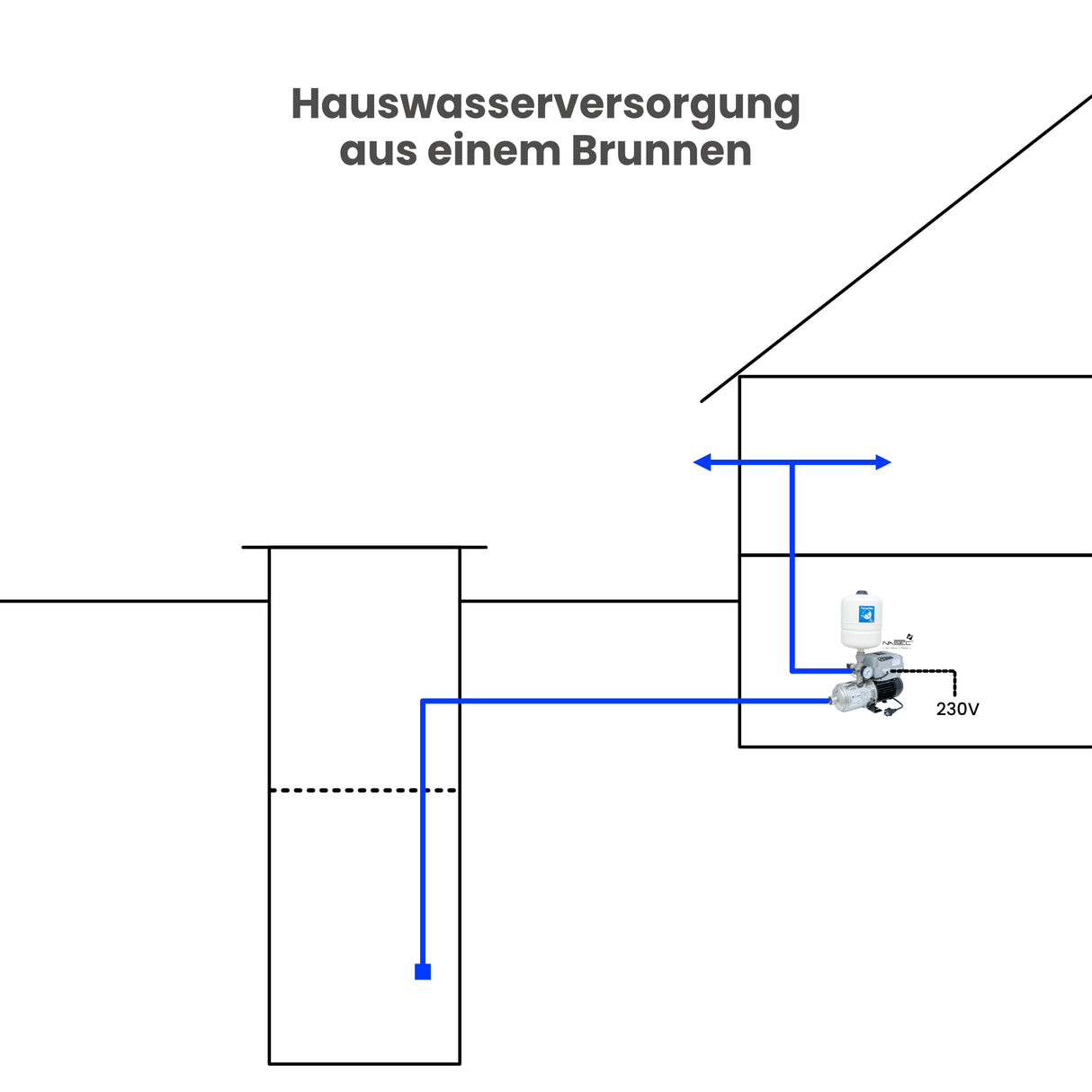 Drehzahlregler Inverter Nastec-MIDA 207 - Pumpenland