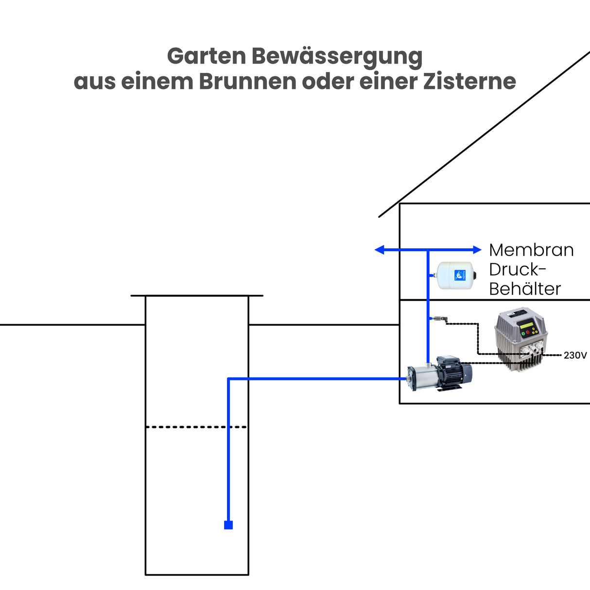 Drehzahlregler Inverter Nastec-VASCO 209 - Pumpenland