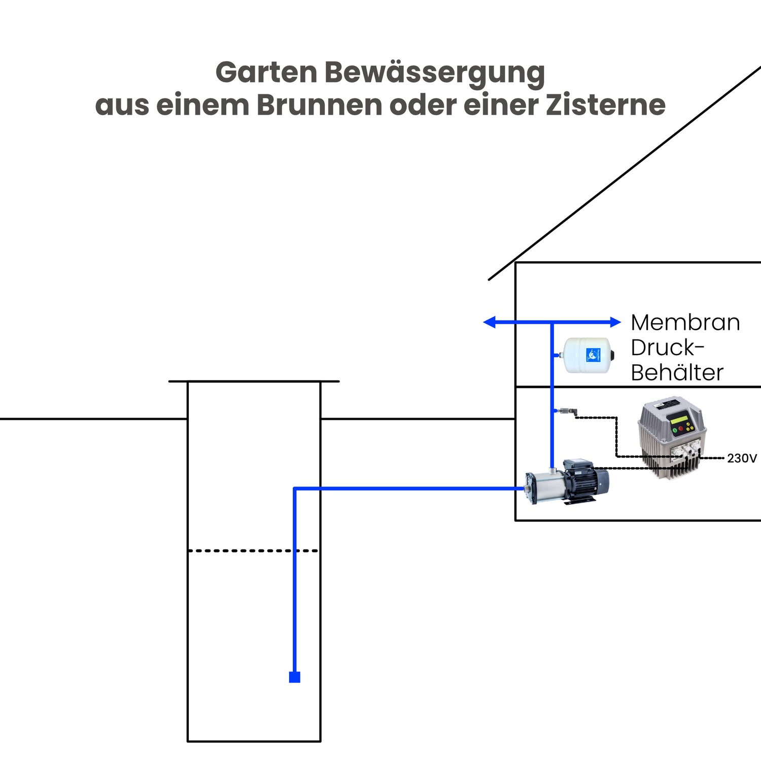 Drehzahlregler Inverter Nastec-VASCO 209 - Pumpenland