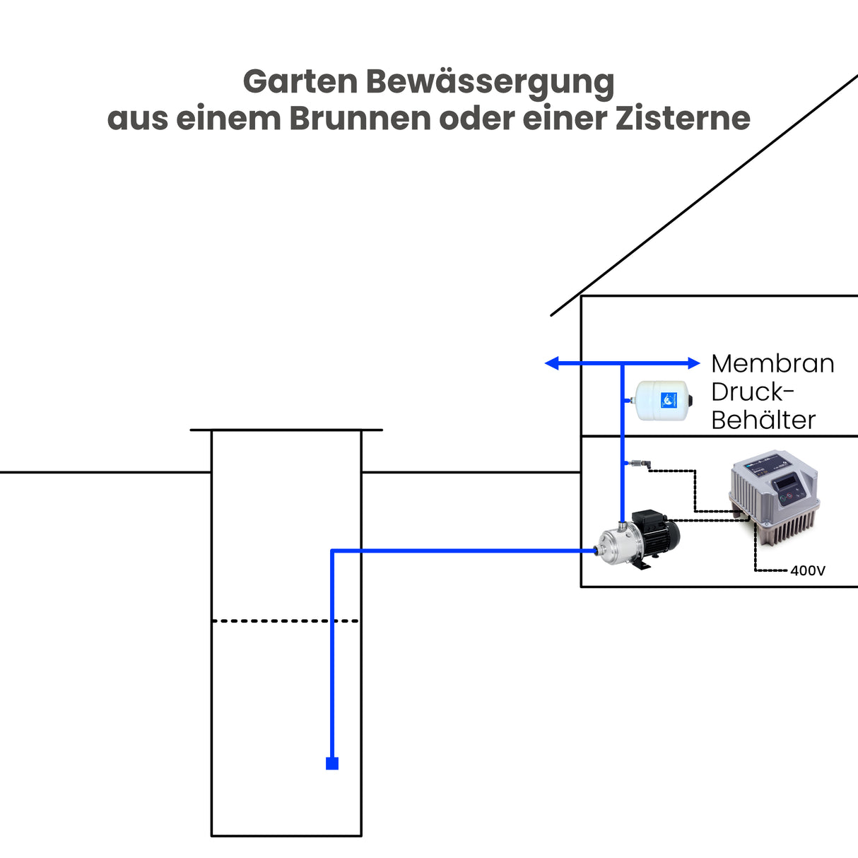 Drehzahlregler Inverter Nastec-VASCO 406 - Pumpenland