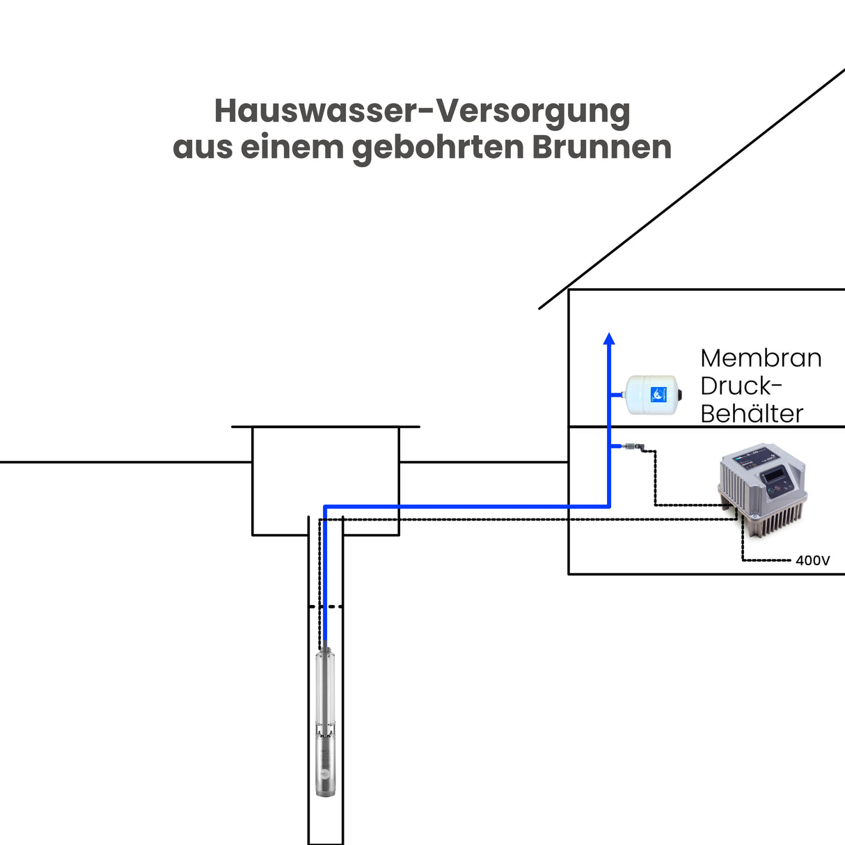 Drehzahlregler Inverter Nastec-VASCO 406 - Pumpenland