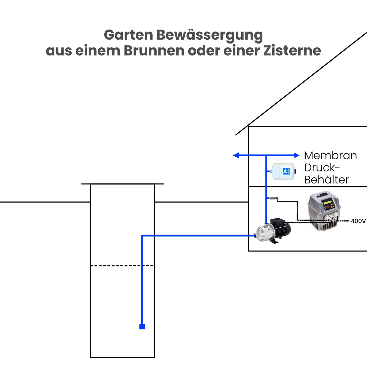 Drehzahlregler Inverter Nastec-VASCO 409 - Pumpenland