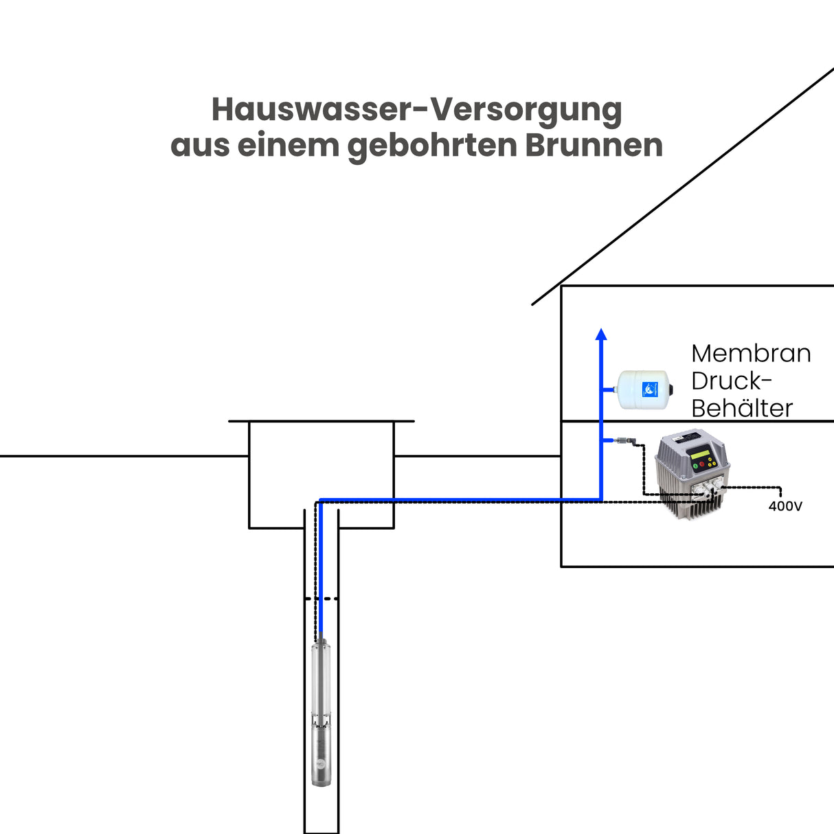 Drehzahlregler Inverter Nastec-VASCO 409 - Pumpenland