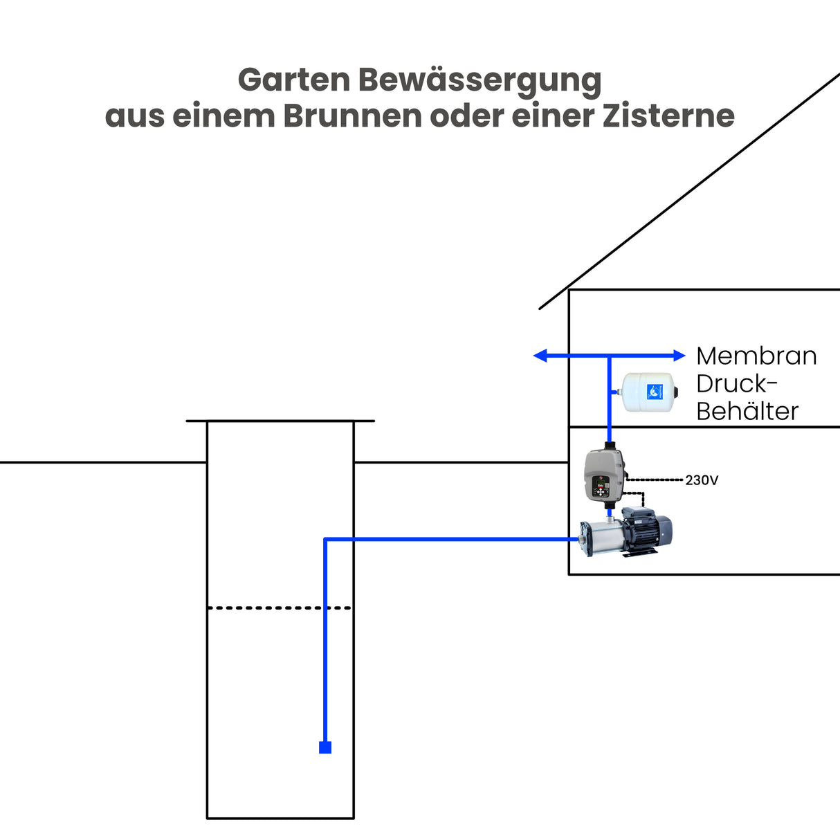 Drehzahlregler Inverter Italtechnica-SIRIO - Pumpenland