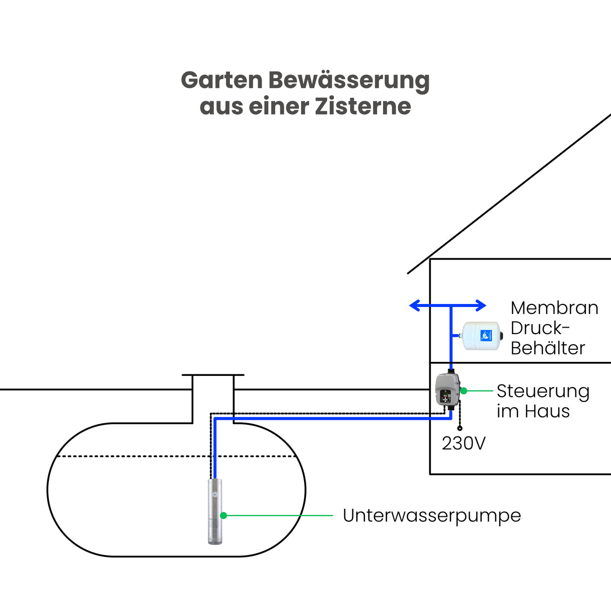 Drehzahlregler Inverter Italtechnica-SIRIO - Pumpenland