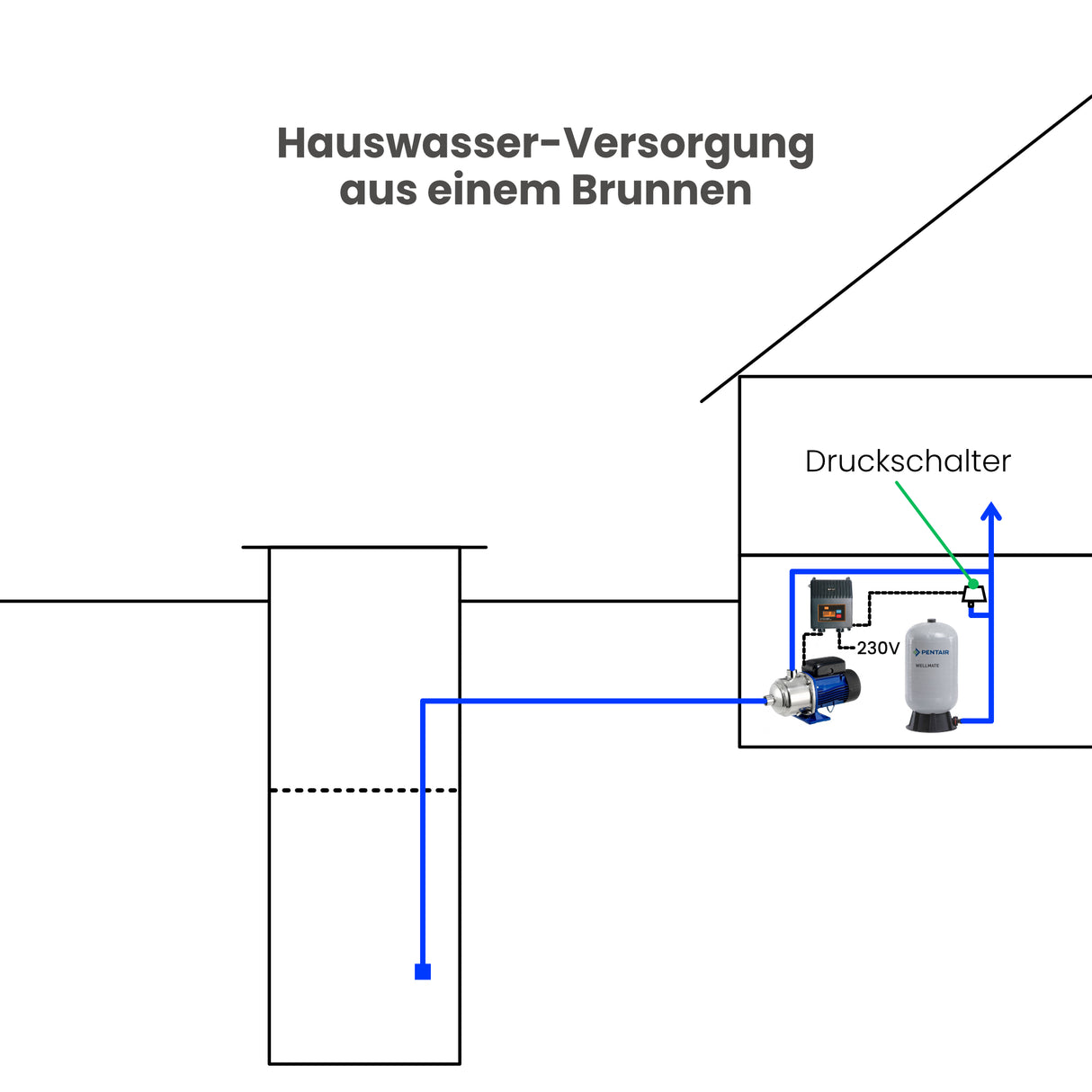 Pumpensteuerung Puura MP-S1 Plus - Pumpenland