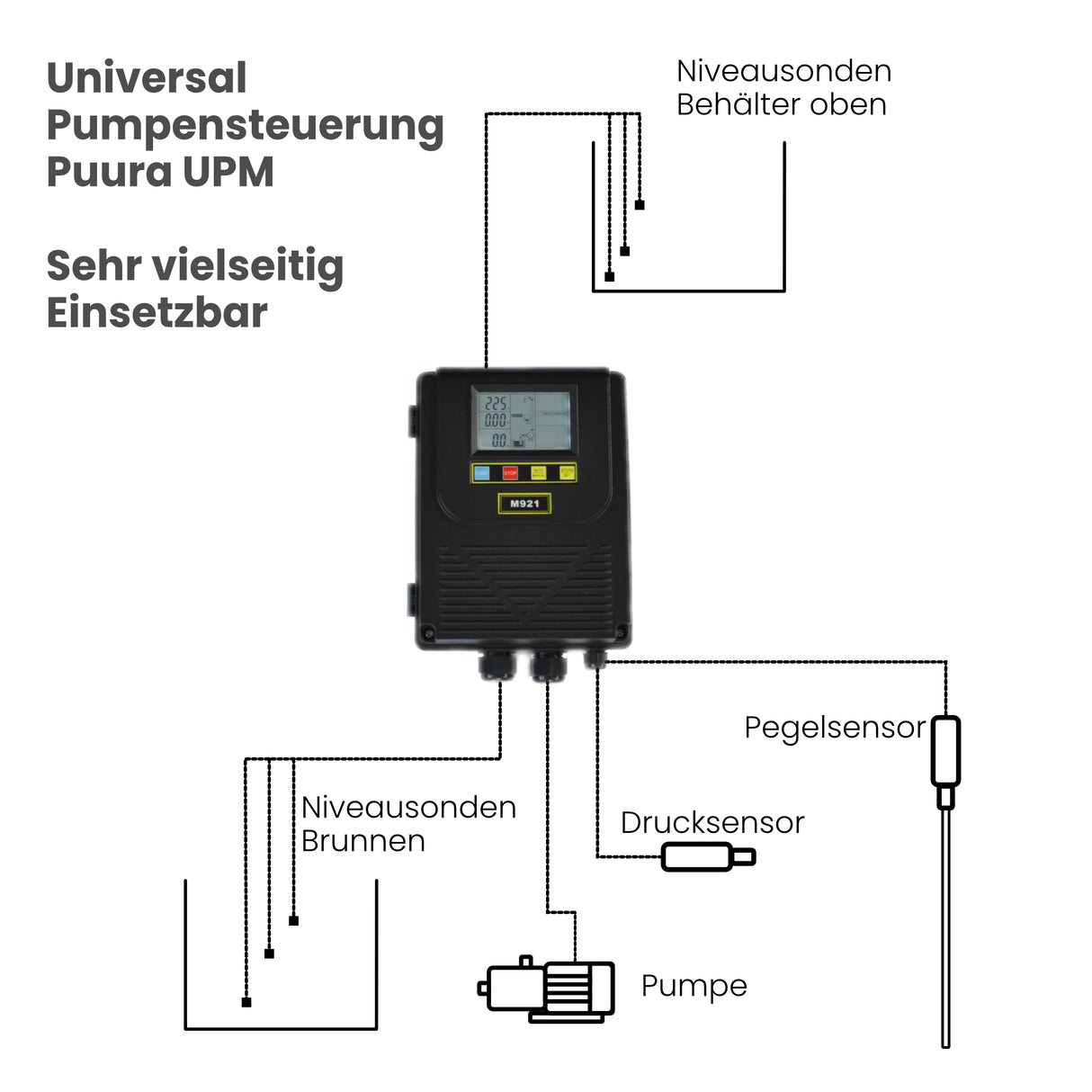 Universal Pumpensteuerung Puura UPM 230V - Pumpenland