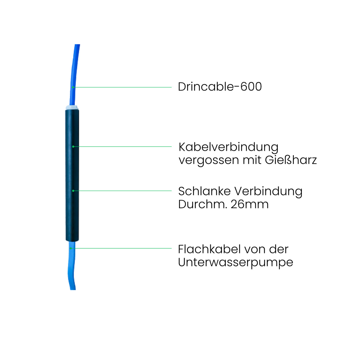 Schlanke Gießharz Kabelverbindung - Pumpenland
