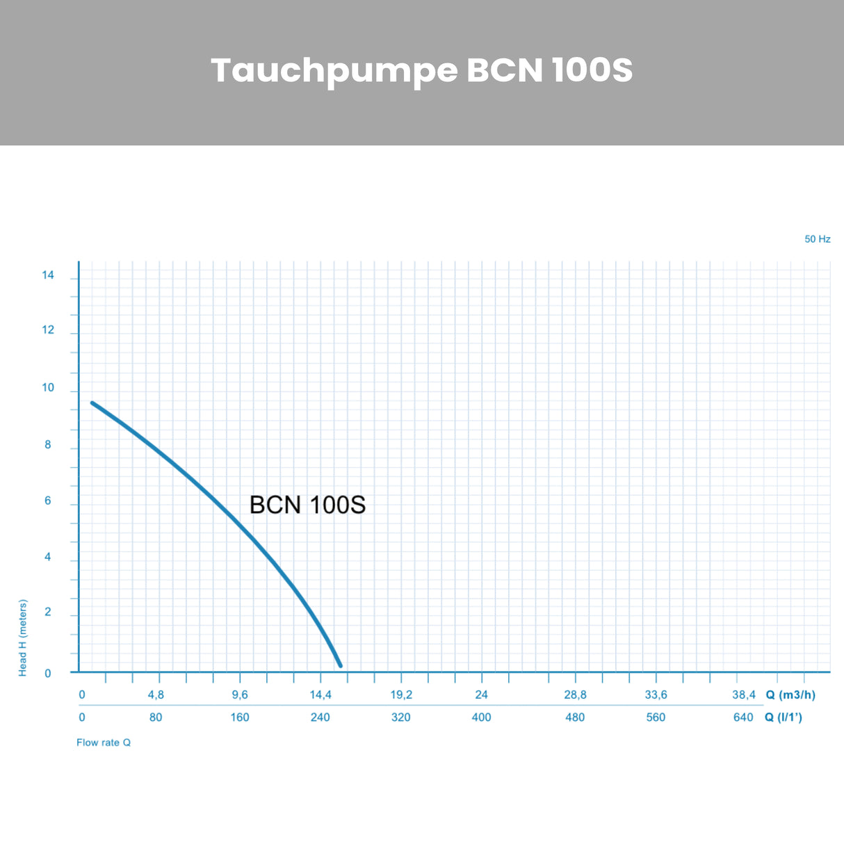 Schmutzwasser Tauchpumpe BCN 100S - Pumpenland