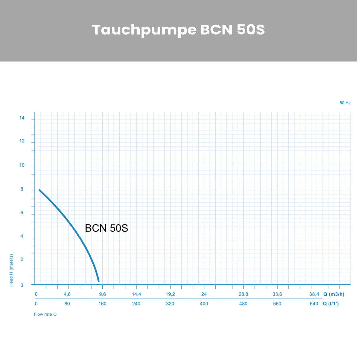 Tauchpumpe BCN 50S - Pumpenland