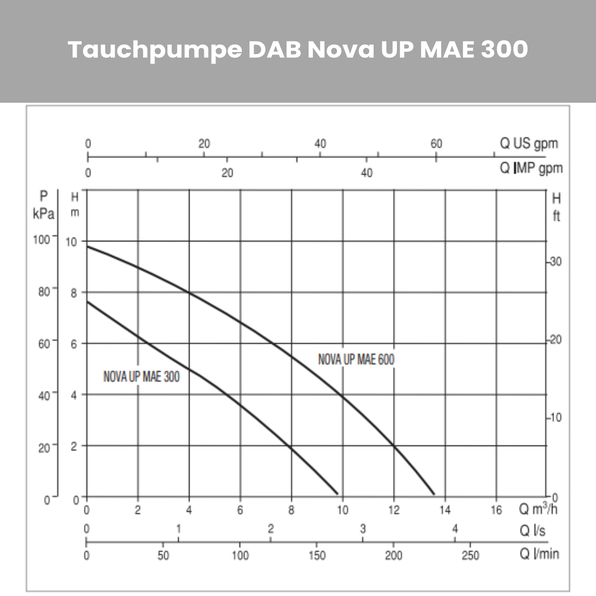 Tauchpumpe DAB NOVA UP 300 M-AE - Pumpenland