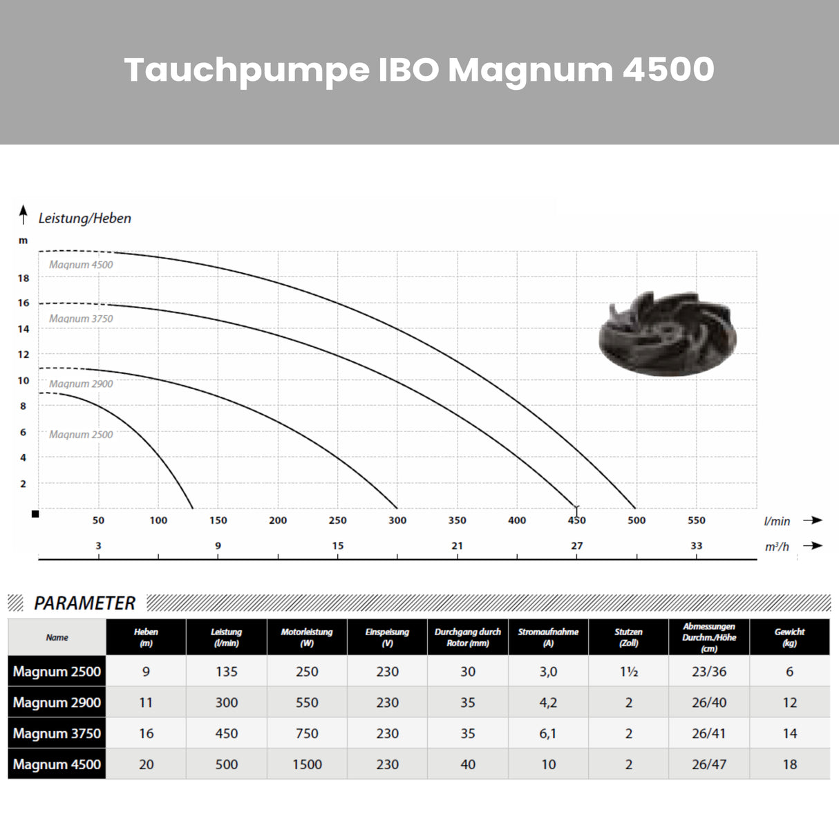 Tauchpumpe IBO Magnum 4500, 1500W - Pumpenland