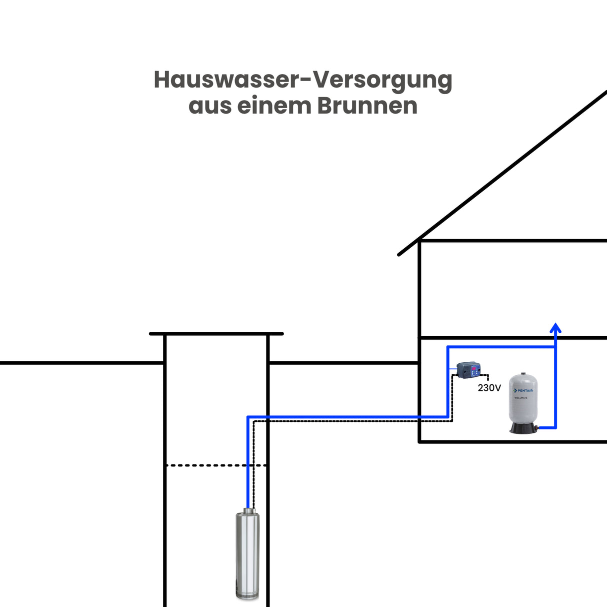Unterwasserpumpe NES5P 90-6 - Pumpenland