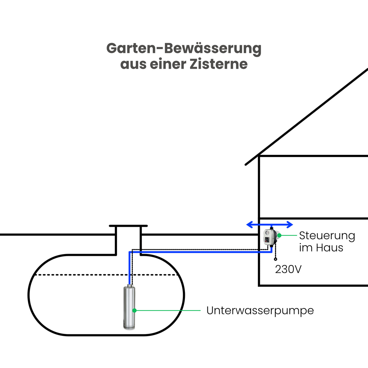 Unterwasserpumpe NES5P 90-6 - Pumpenland