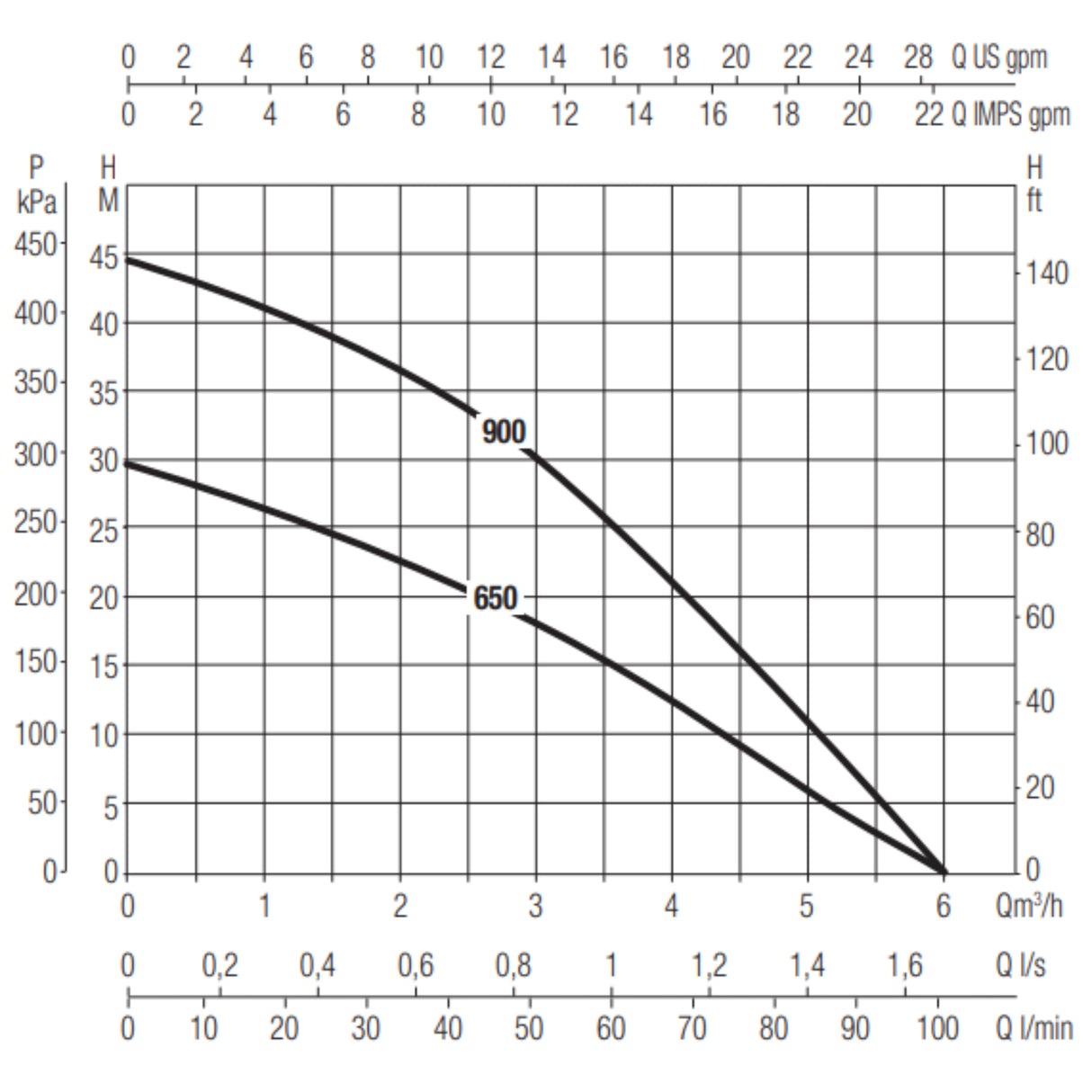 Zisternenpumpe DAB Divertron 900 - Pumpenland