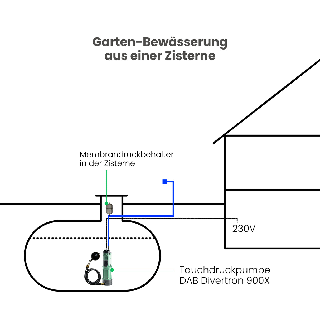 Zisternenpumpe DAB Divertron 900X mit schwimmender Entnahme - Pumpenland