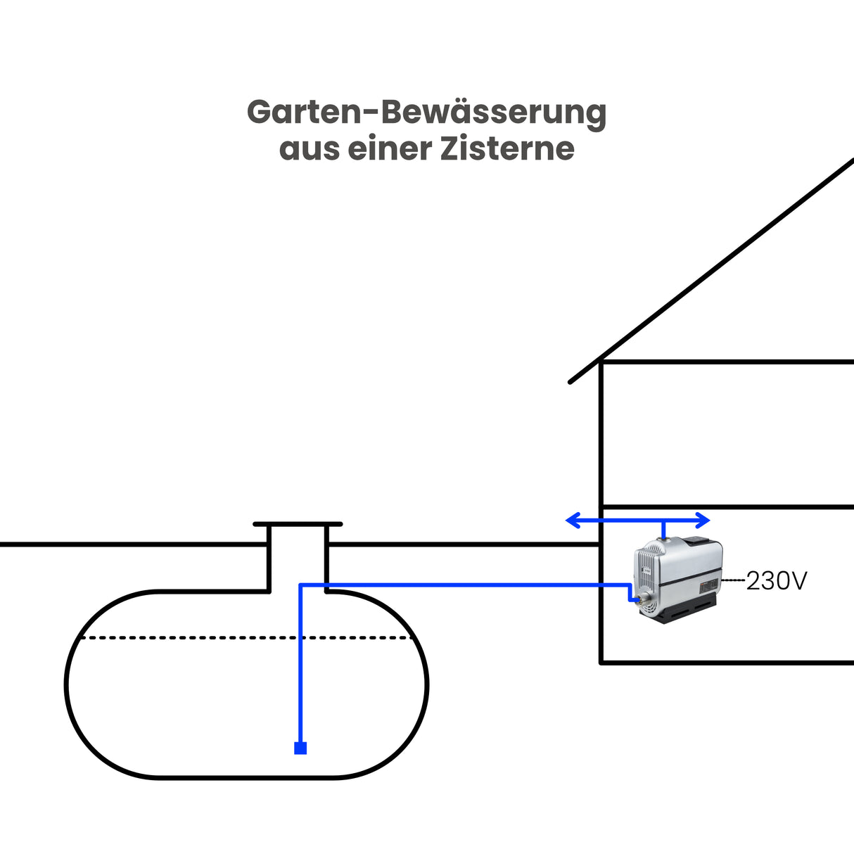 Zisternenpumpe IBO NISMO 1100