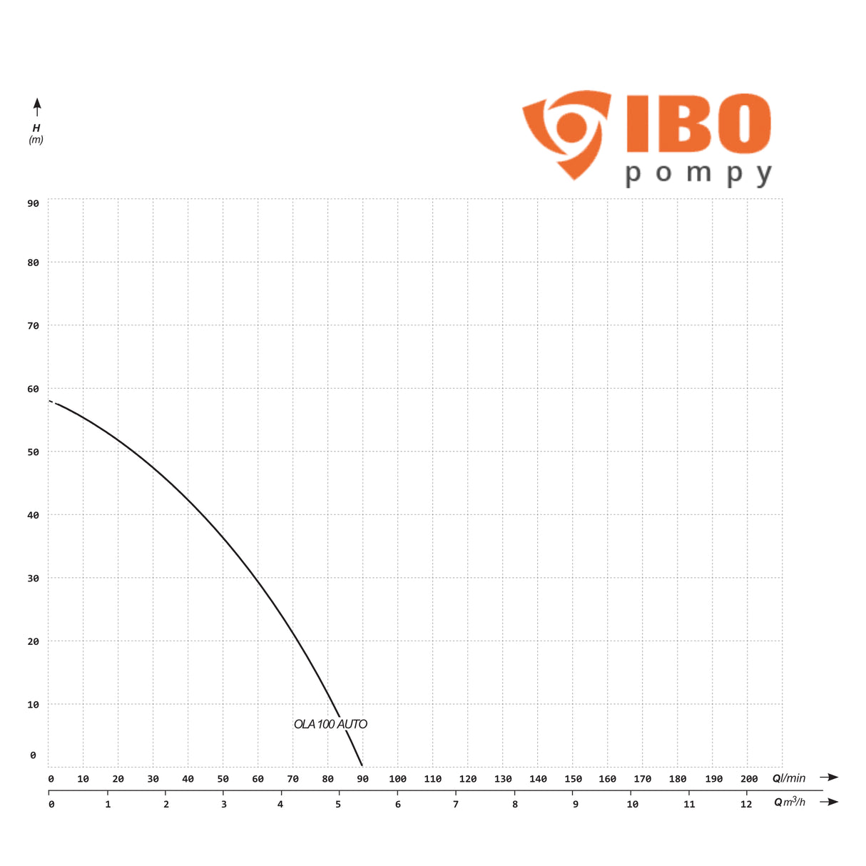 Zisternenpumpe IBO OLA 100 AUTO - Pumpenland