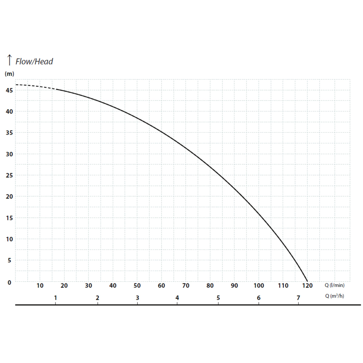 Zisternenpumpe IPRO RQE Auto-S mit schwimmender Entnahme - Pumpenland