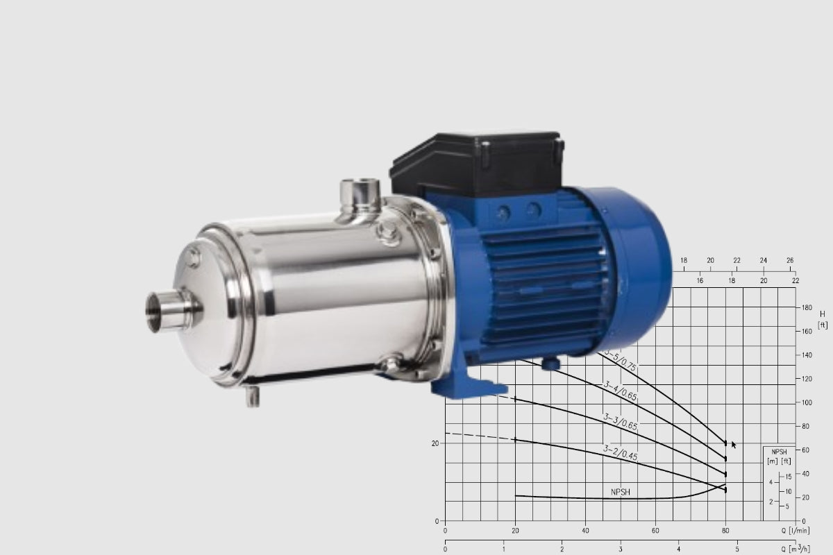 Oberwasserpumpe Auslegung-einfach erklärt