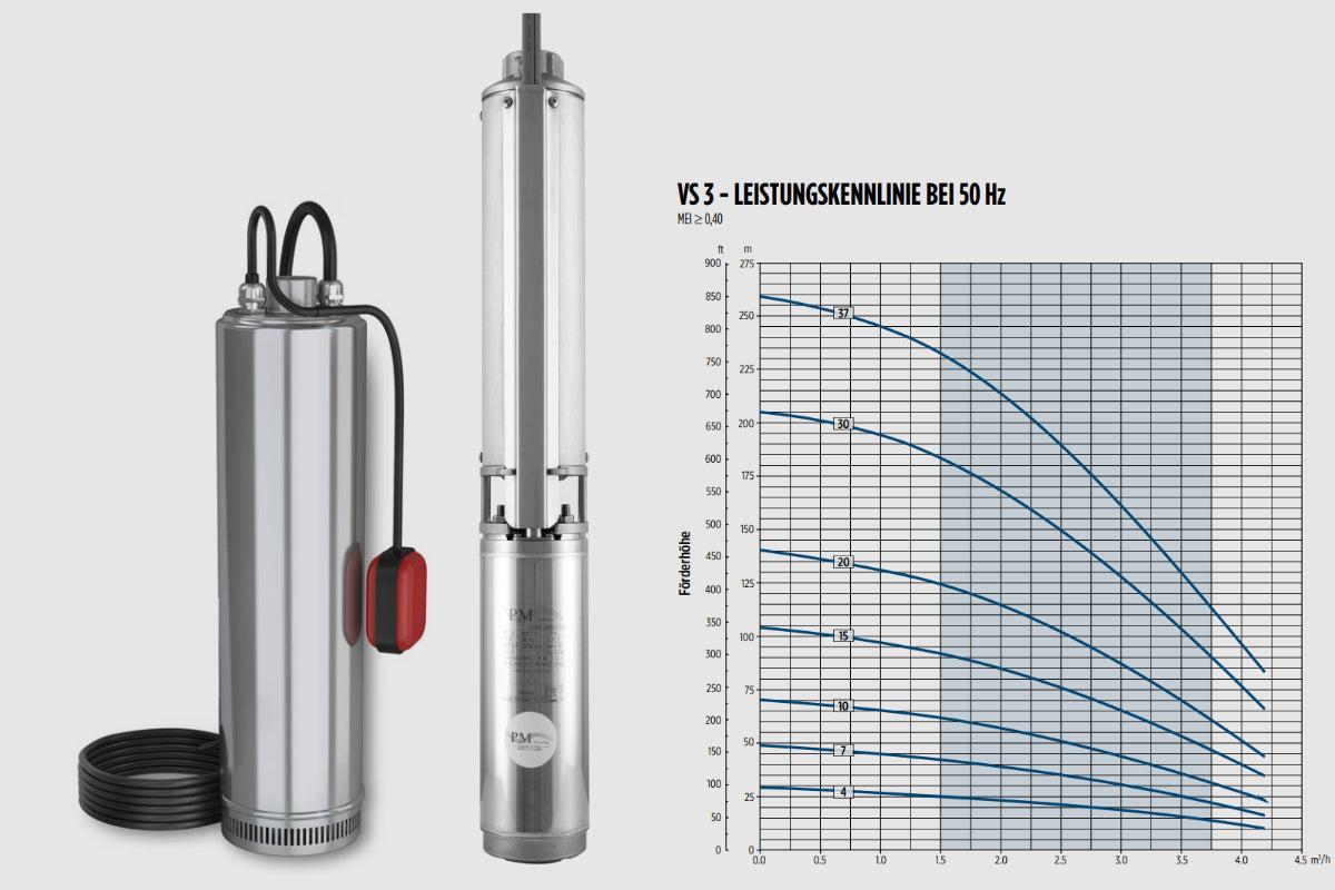 Unterwasserpumpe Auslegung-einfach erklärt