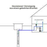 Druckschalter Condor MDR 5-5