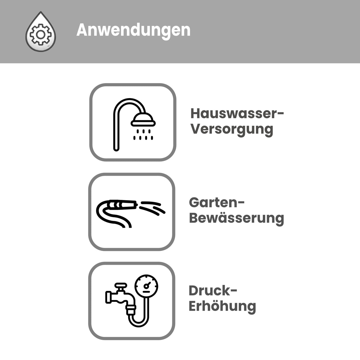 Druckerhöhungspumpe VARIO IBO MCI 4 AUTO