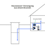 Druckschalter Switchmatic 2 T-Kit