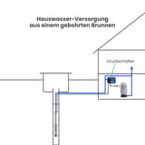 Druckschalter Switchmatic 2