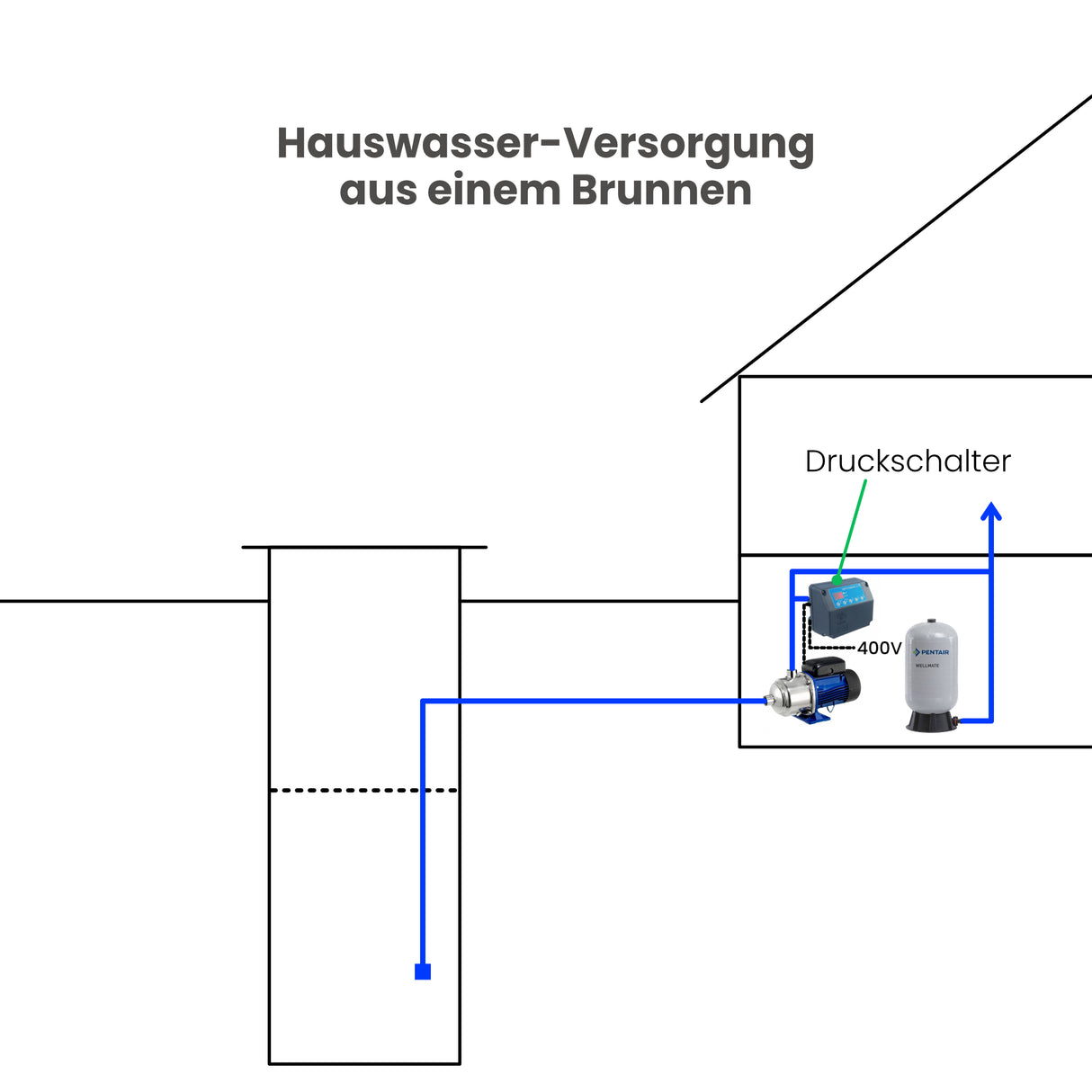 Druckschalter Switchmatic 2T