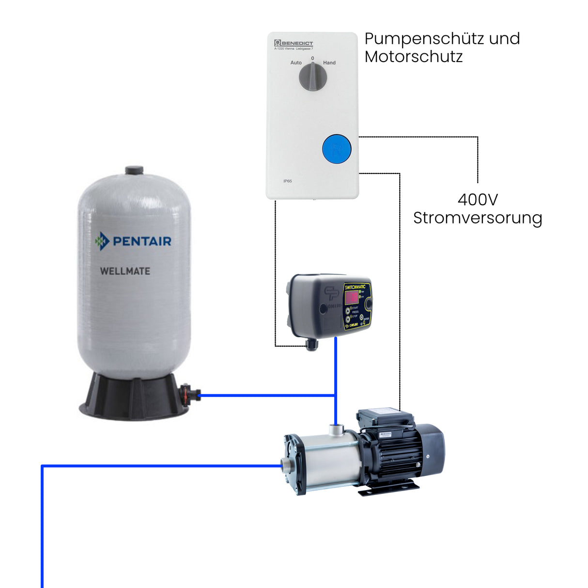 Druckschalter Switchmatic 3