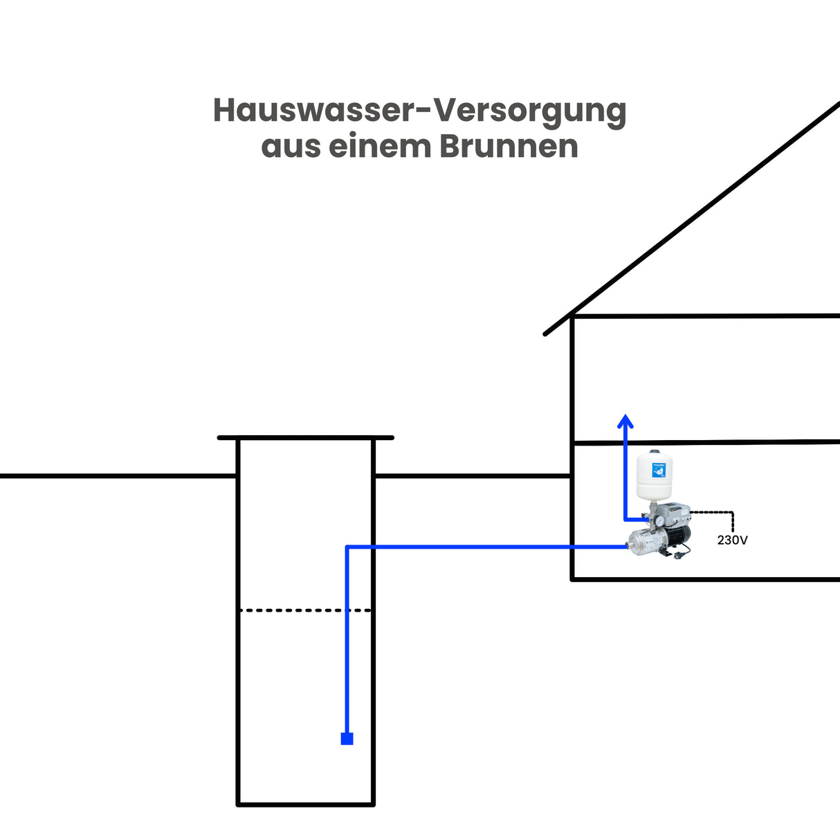 Hauswasserwerk VARIO 5-5