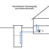 Hauswasserwerk VARIO 5-5