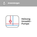 Solarpumpe IBO AMG Solar 25-80